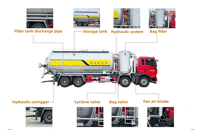 Drawing Of HOWO TX dry vacuum tank trucks
