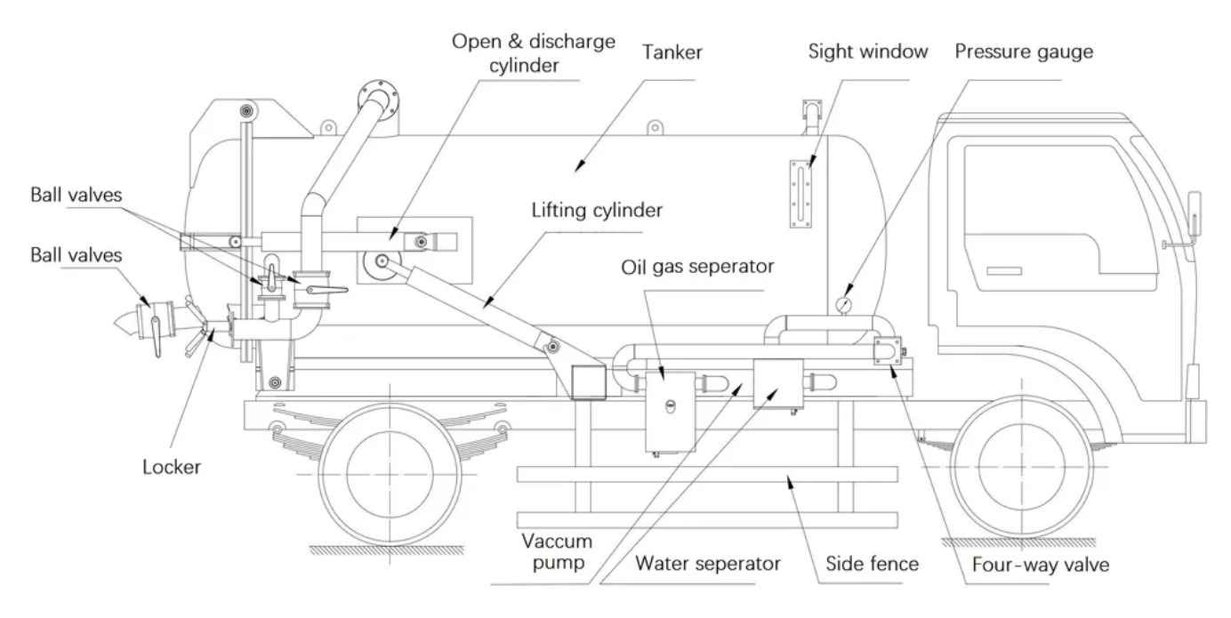 HOWO sewage tank truck drawing HOWO sewage tank truck drawing