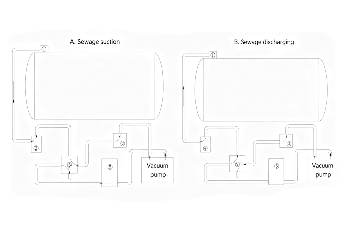 HOWO vacuum truck working principle