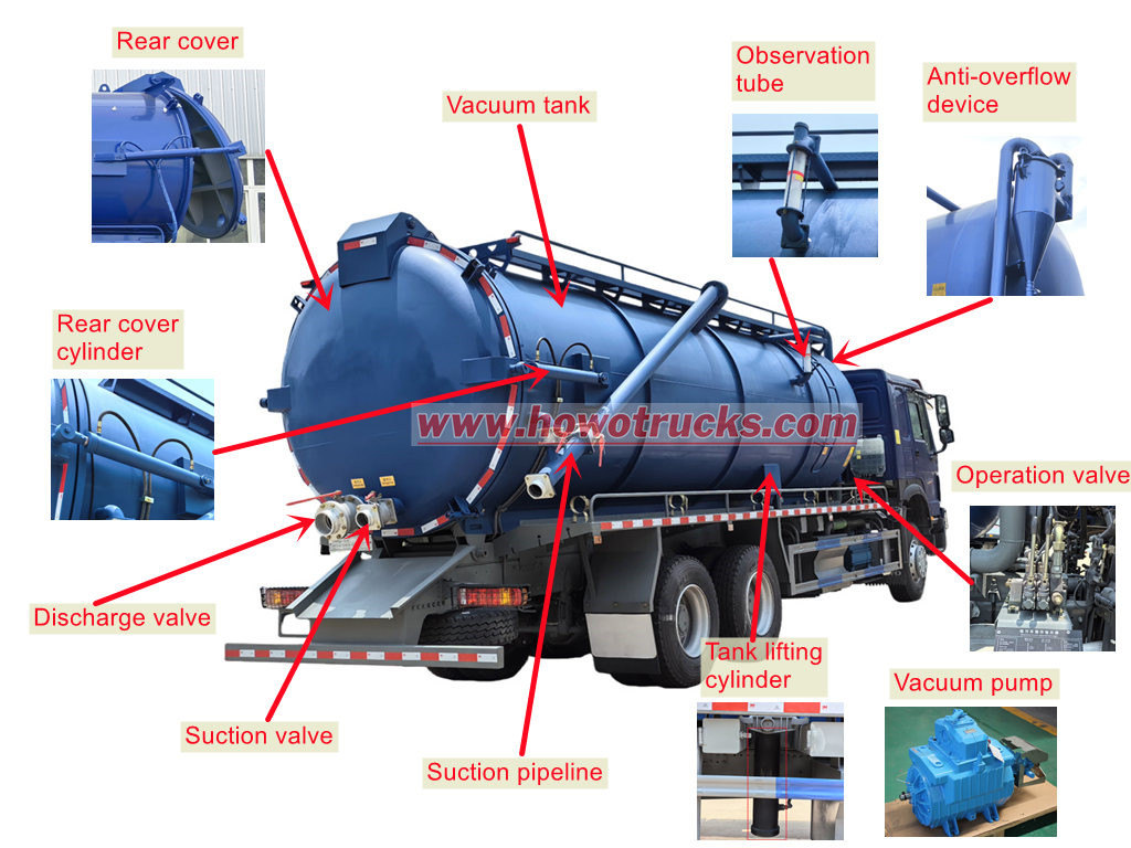 HOWO 6×4 vacuum suction truck structure HOWO 6×4 vacuum suction truck structure