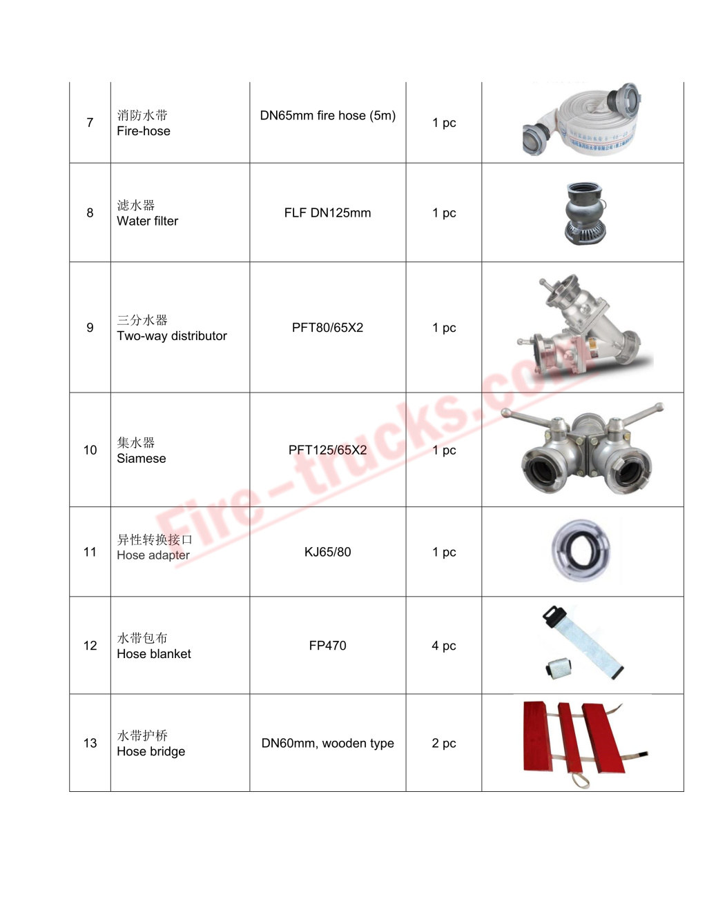 HOWO BRAND Fire Fighting Truck rescue equipment list