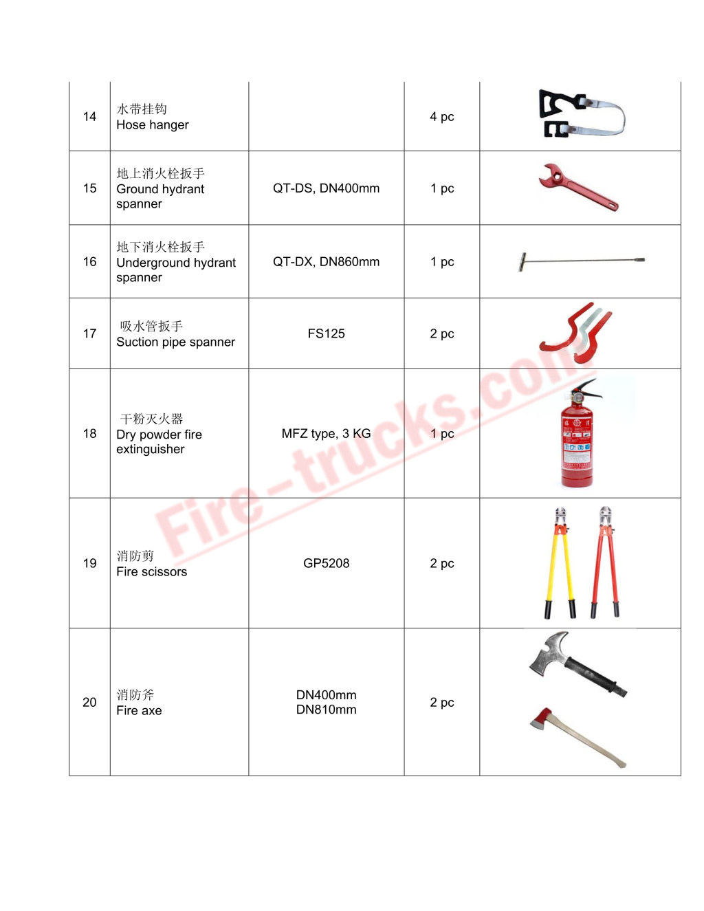 HOWO BRAND Fire Fighting Truck rescue equipment list