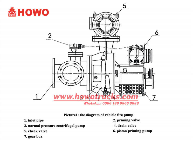 Fire rescue truck fire pump CB10 60